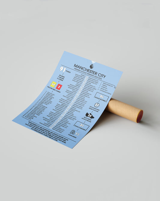 Man City Poster Print