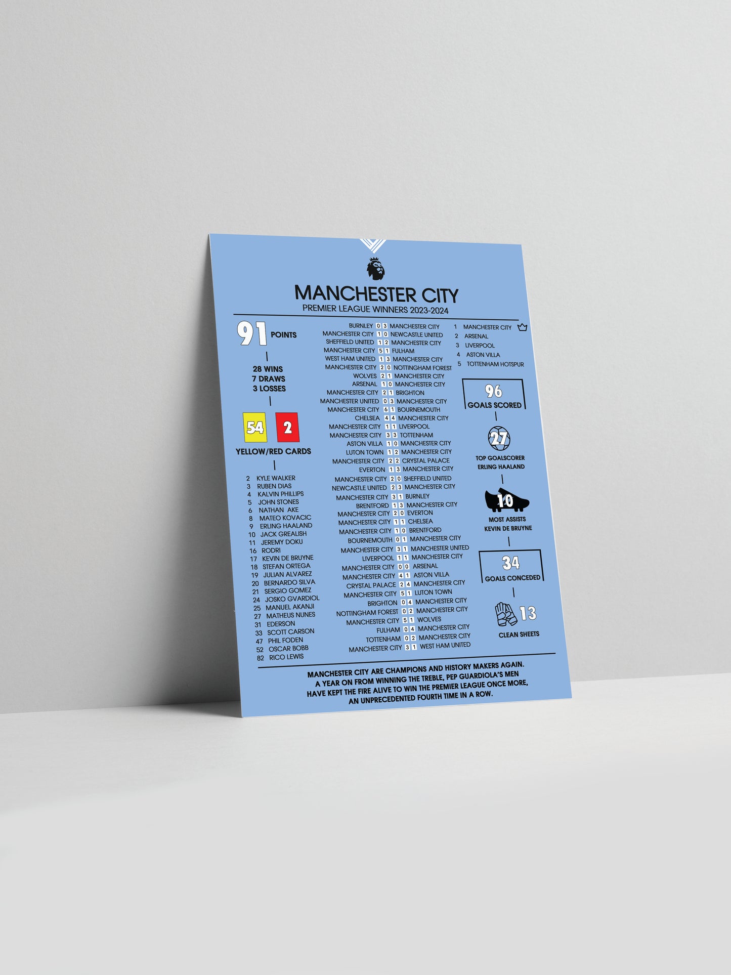 Man City Poster Print