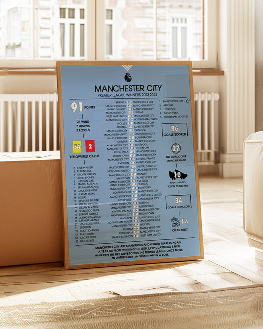 Stampa poster del Manchester City