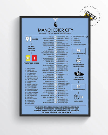 Man City Poster Print